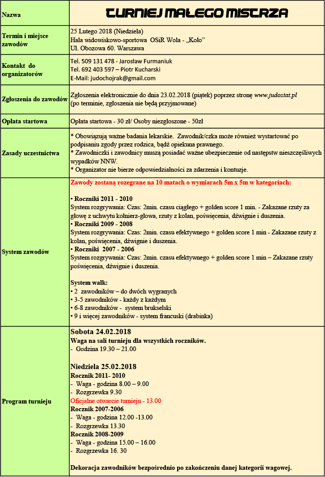 turniej malego mistrza judo legia warszawa 1