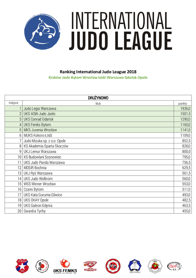 International Judo League