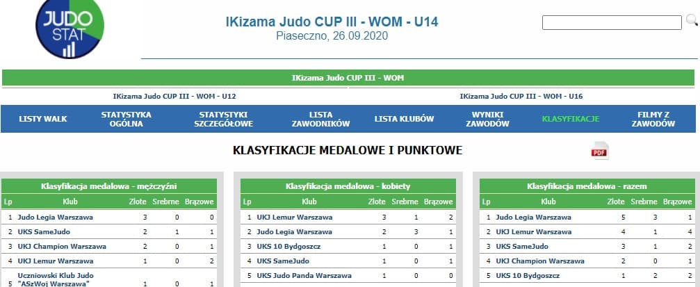 Sukces legionistów na Mistrzostwach Warszawy
